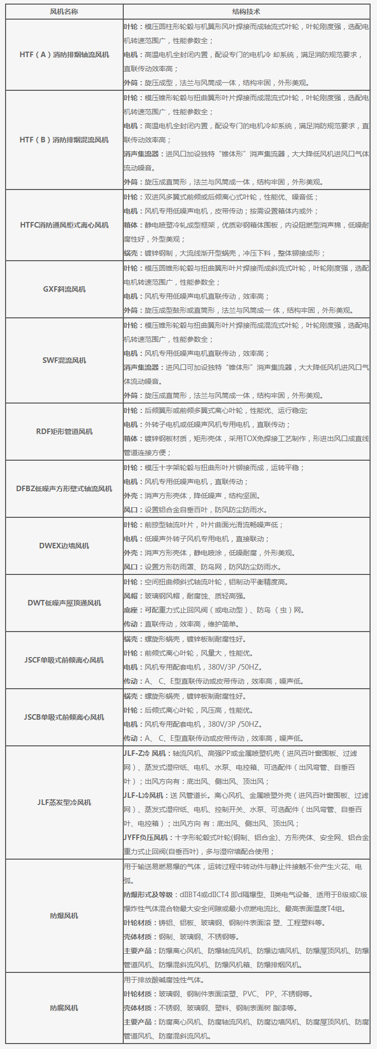 離心風(fēng)機(jī)_混流風(fēng)機(jī)_屋頂風(fēng)機(jī)-紹興上虞國風(fēng)風(fēng)機(jī)制造有限公司[官方網(wǎng)站].jpg